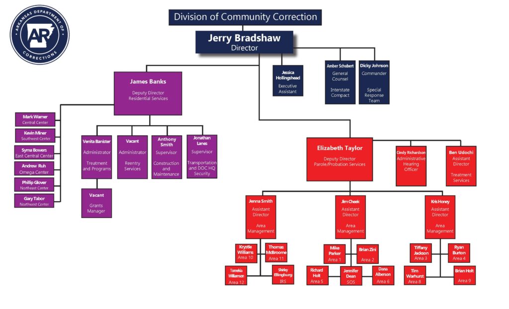  Division of Community Correction Organizational Chart